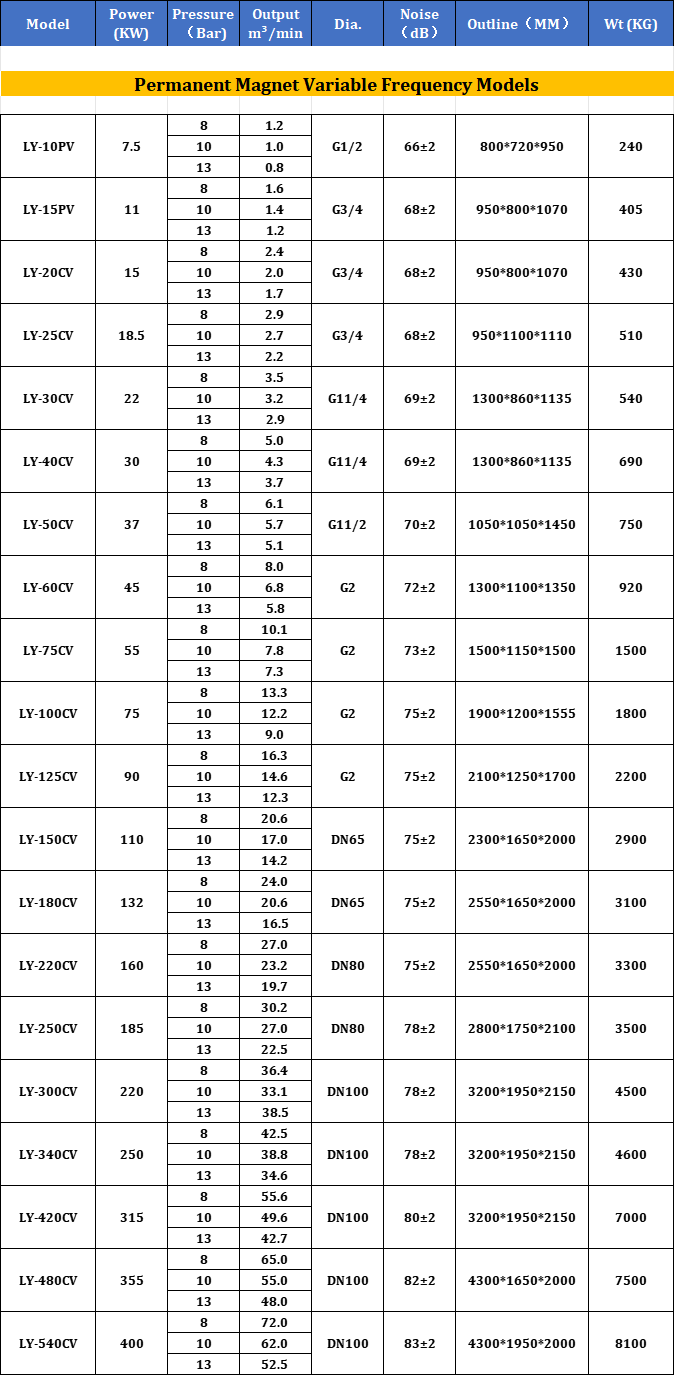 Technical Parameter