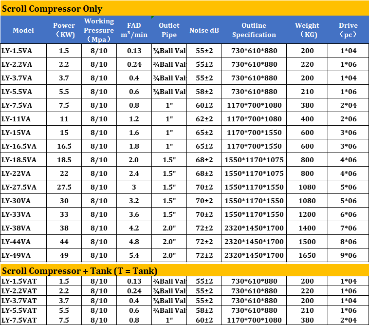 Oil-free scroll air compressor